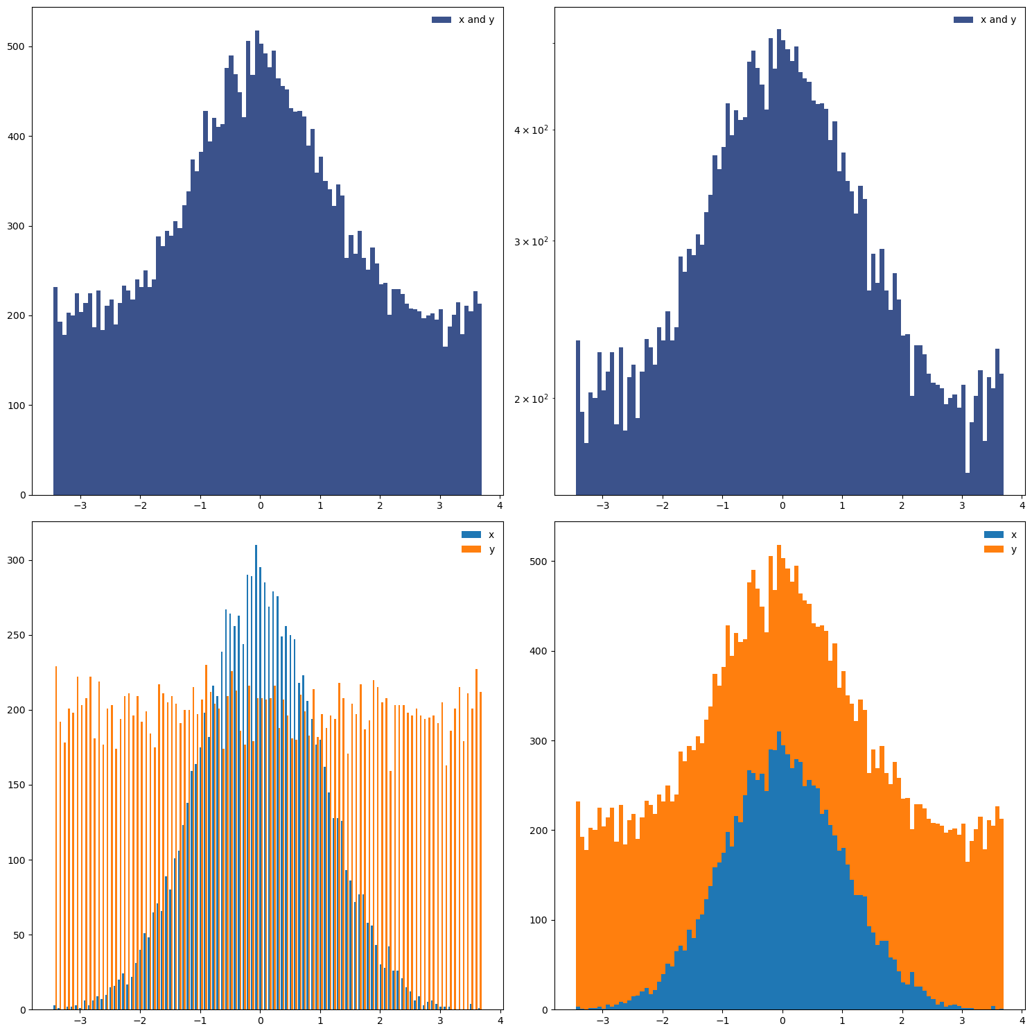 histogram