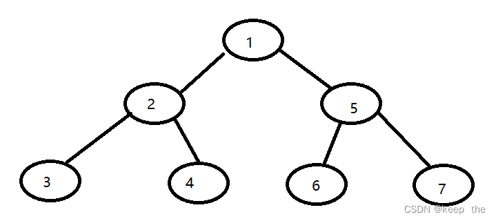 【java】后序遍历二叉树