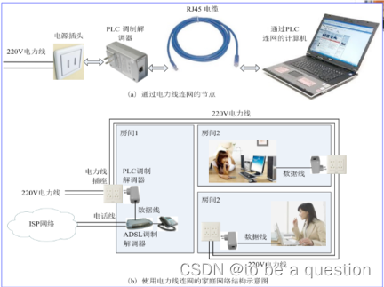 外链图片转存失败,源站可能有防盗链机制,建议将图片保存下来直接上传