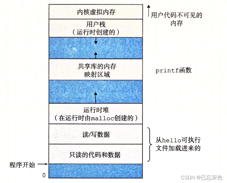 外链图片转存失败,源站可能有防盗链机制,建议将图片保存下来直接上传