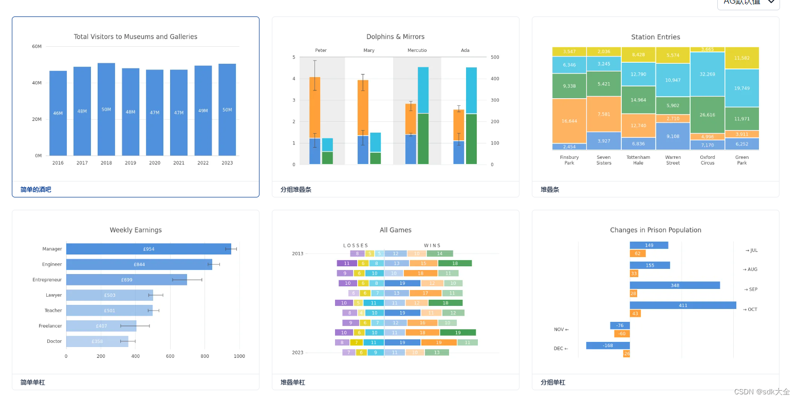 AG Charts JavaScript 9.0 Crack_agcharts-CSDN博客