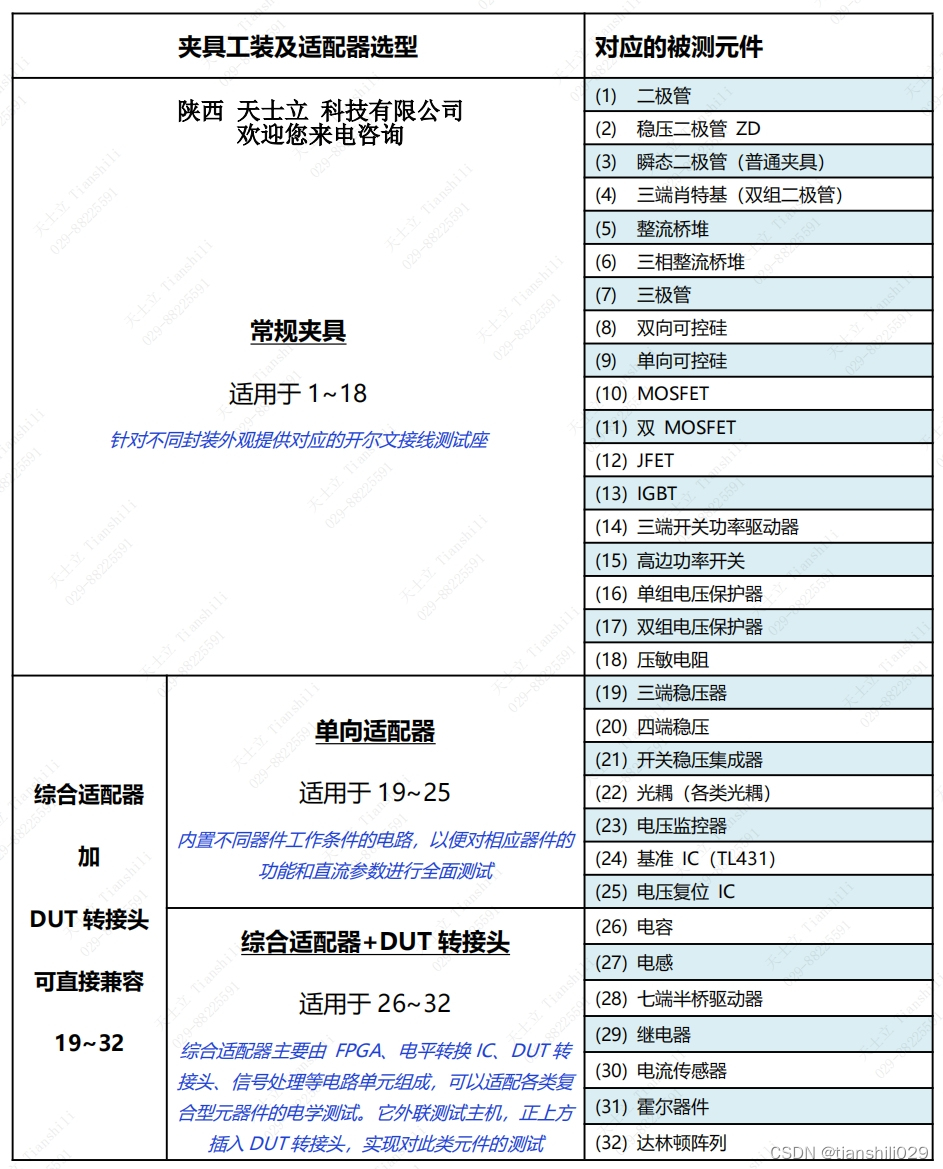 晶体管图示仪 能测 IGBT. Mosfet. Diode. BJT......