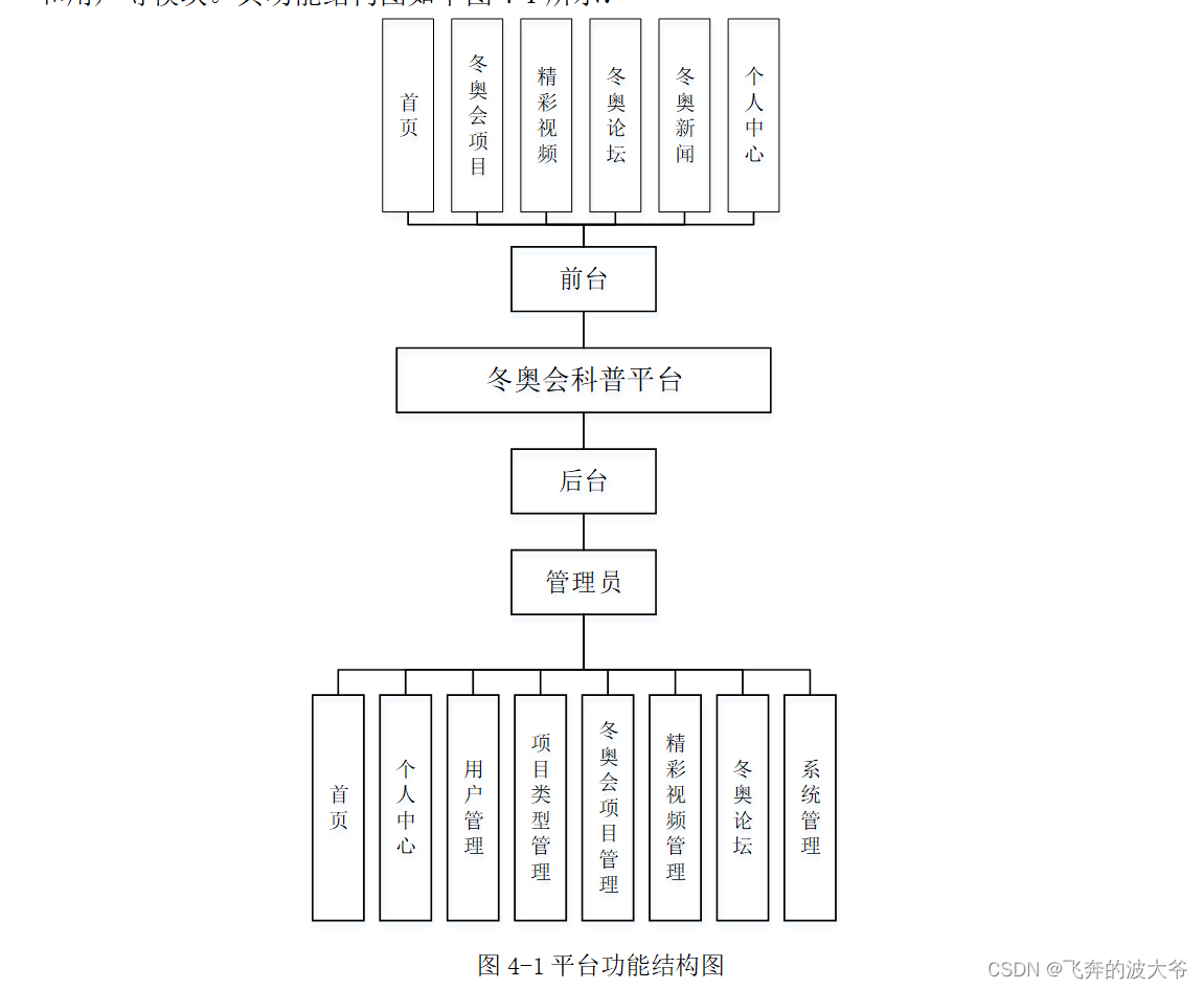 springboo冬奥会科普平台源码和论文