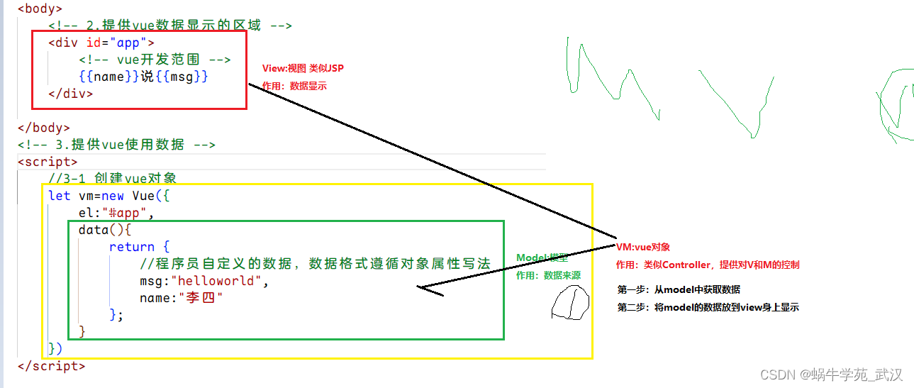 Vue新手入门