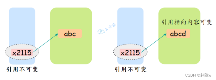 <span style='color:red;'>final</span><span style='color:red;'>关键字</span>
