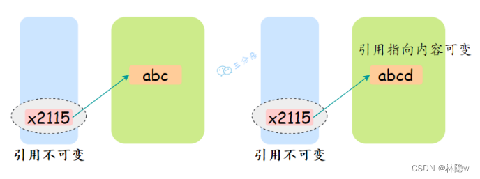 final关键字