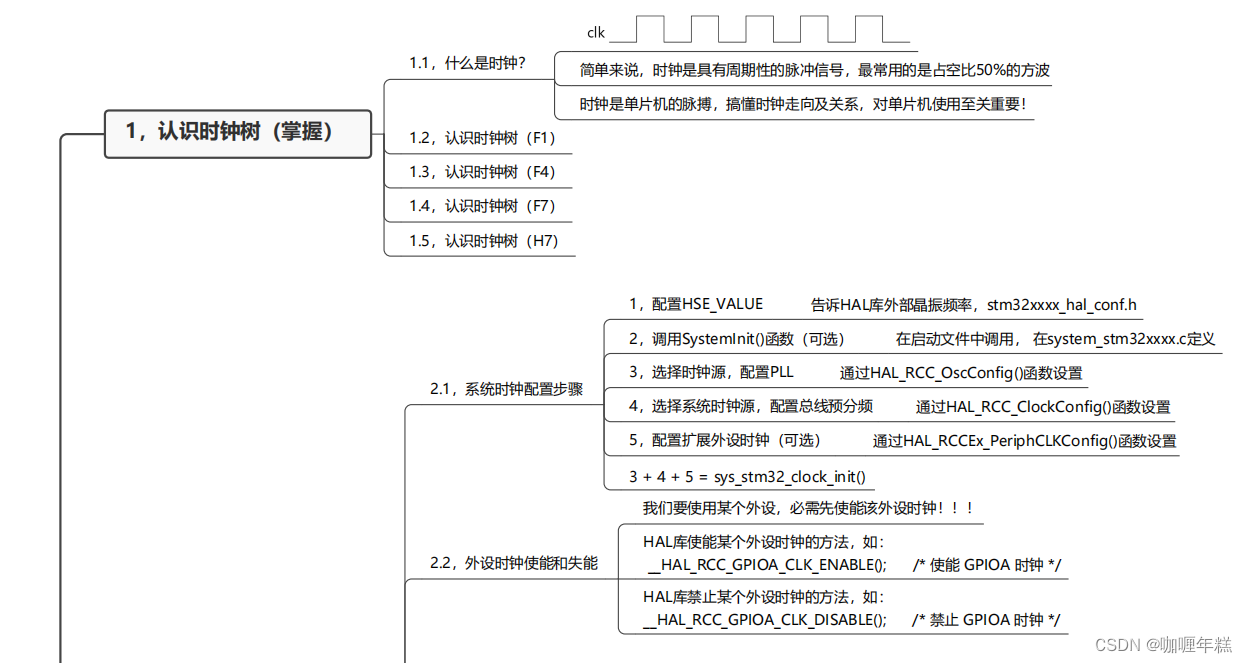 【正点原子STM32】STM32时钟系统（时钟树、时钟源、分频器和倍频系数、锁相环、STM32CubeMX时钟树、系统时钟配置步骤）