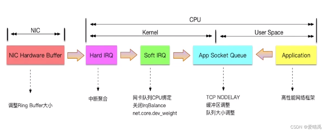 RocketMQ底层原理及性能调优实战（二）