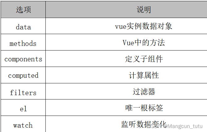 开始学习vue2基础篇（初体验）