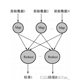 武汉理工大学 云计算与服务计算 期末复习