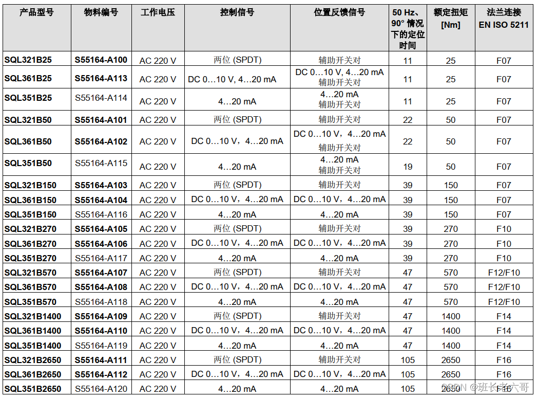 西门子电动阀门