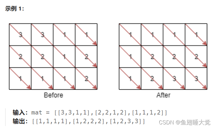 初学python记录：<span style='color:red;'>力</span><span style='color:red;'>扣</span>1329. <span style='color:red;'>将</span><span style='color:red;'>矩阵</span><span style='color:red;'>按</span><span style='color:red;'>对角线</span><span style='color:red;'>排序</span>