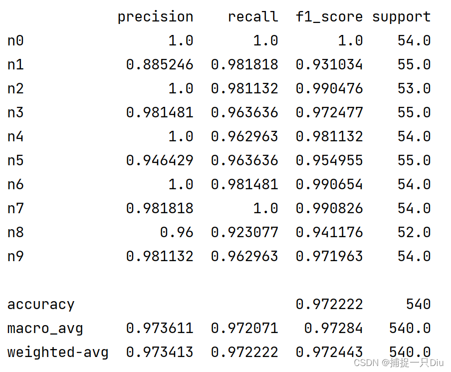 Precision Recall F1 score Python python precision Recall precision-recall-f1-score-python-python-precision-recall