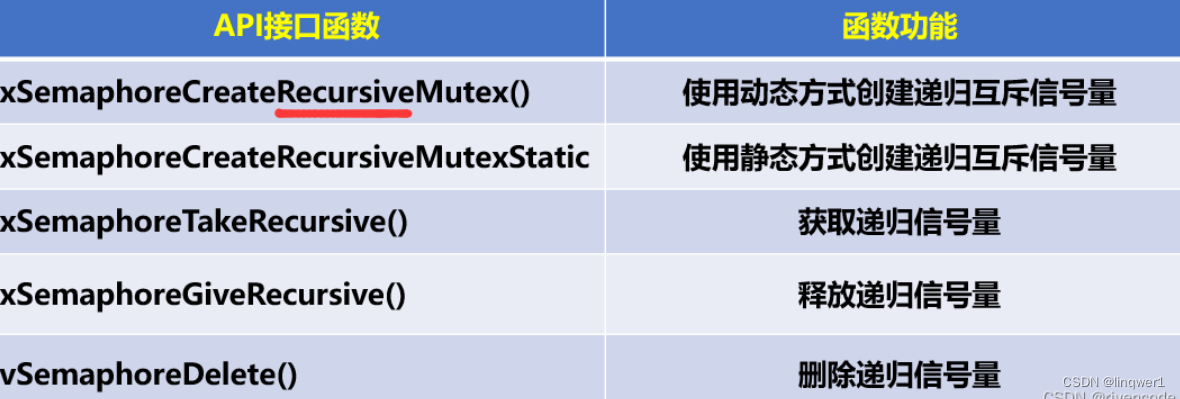 FreeRTOS:3.信号量