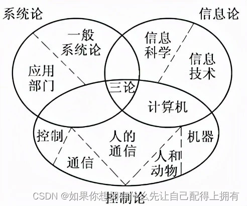 第三十八篇——复盘：如何把信息论学以致用？