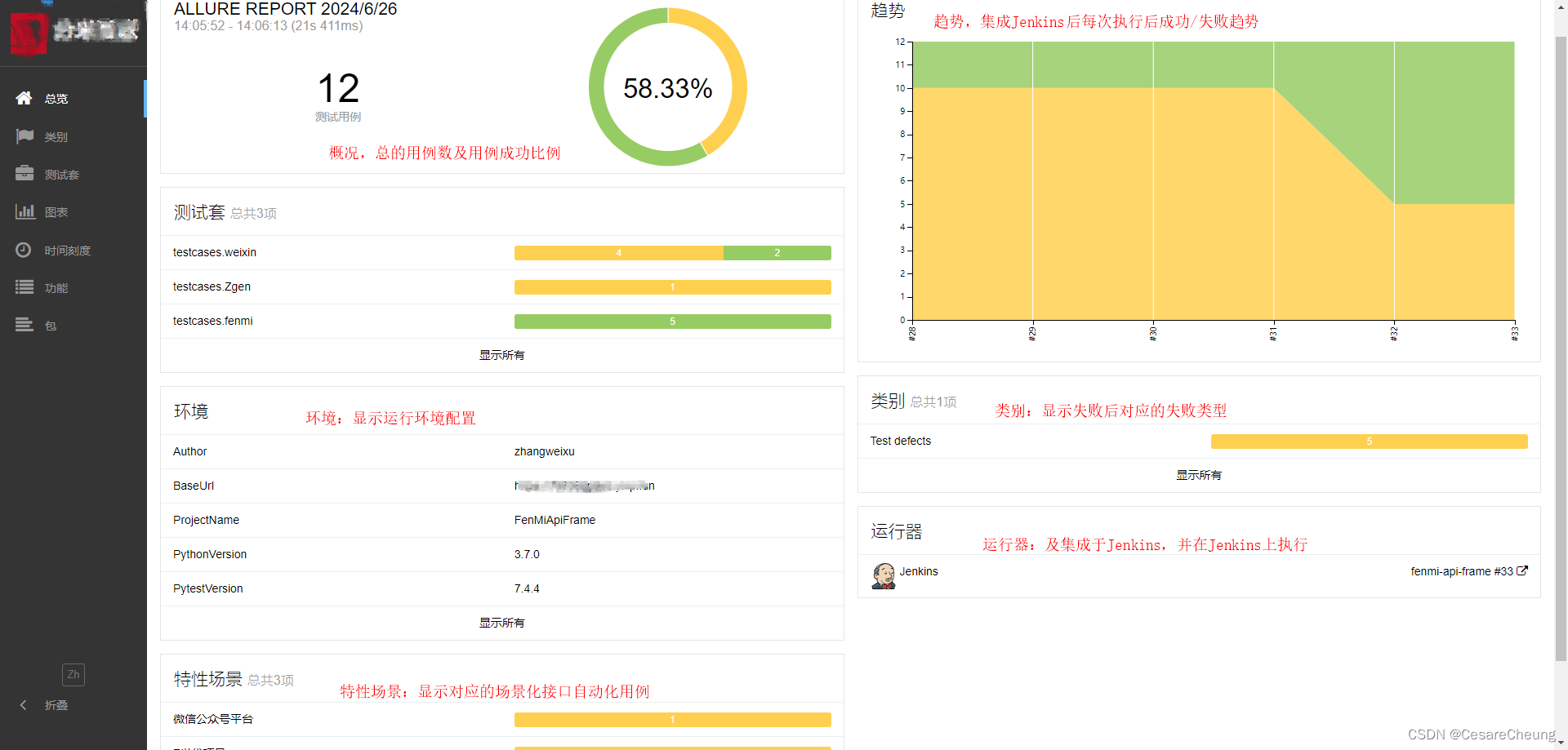 Pytest+Allure接口自动化集成Jenkins后生成Allure报告显示的各个字段内容及含义