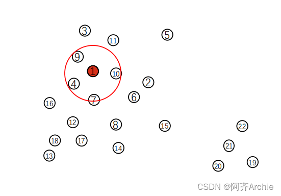 【详解算法流程+程序】DBSCAN基于密度的<span style='color:red;'>聚</span><span style='color:red;'>类</span>算法+<span style='color:red;'>源</span><span style='color:red;'>码</span>-用K-means<span style='color:red;'>和</span>DBSCAN算法对银行<span style='color:red;'>数据</span>进行<span style='color:red;'>聚</span><span style='color:red;'>类</span>并完成用户画像<span style='color:red;'>数据</span>分析课设<span style='color:red;'>源</span><span style='color:red;'>码</span>资料包