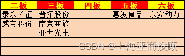 上海亚商投顾：沪指震荡反弹 消费、医药股走势活跃