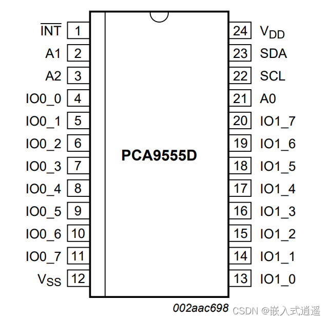 [Firefly-Linux] RK3568 pca9555芯片驱动详解