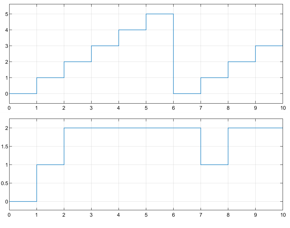 simulink merge模块使用案例分析