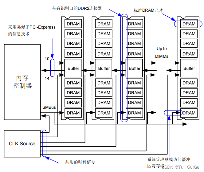 FBD 工作原理