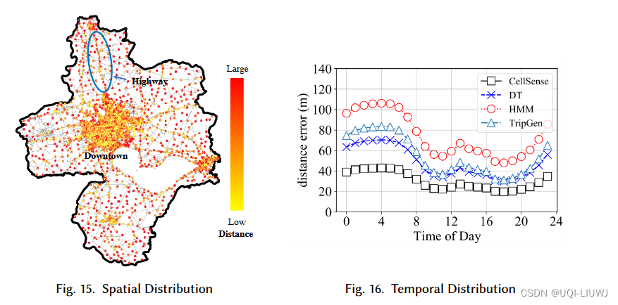 论文笔记：CellSense: Human Mobility Recovery via Cellular Network Data Enhancement