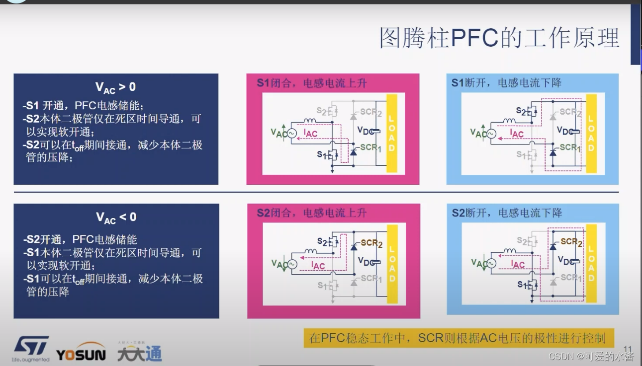 图腾柱PFC工作原理：一张图