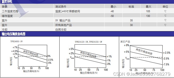 1W 3KVDC 隔离 单输出 DC/DC 电源模块 ——TPR-1W 系列