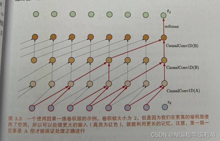 《深度生成模型》P17图