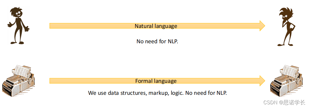 自然语言处理（NLP）—— 基本概念