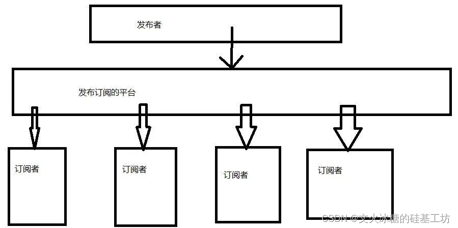 [架构之路-255]：目标系统 - 设计方法 - 软件工程 - 软件设计 - 架构设计 - 软件架构风格