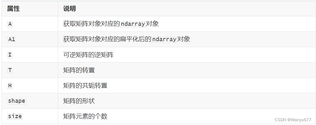 属性	说明
A	获取矩阵对象对应的ndarray对象
A1	获取矩阵对象对应的扁平化后的ndarray对象
I	可逆矩阵的逆矩阵
T	矩阵的转置
H	矩阵的共轭转置
shape	矩阵的形状
size	矩阵元素的个数