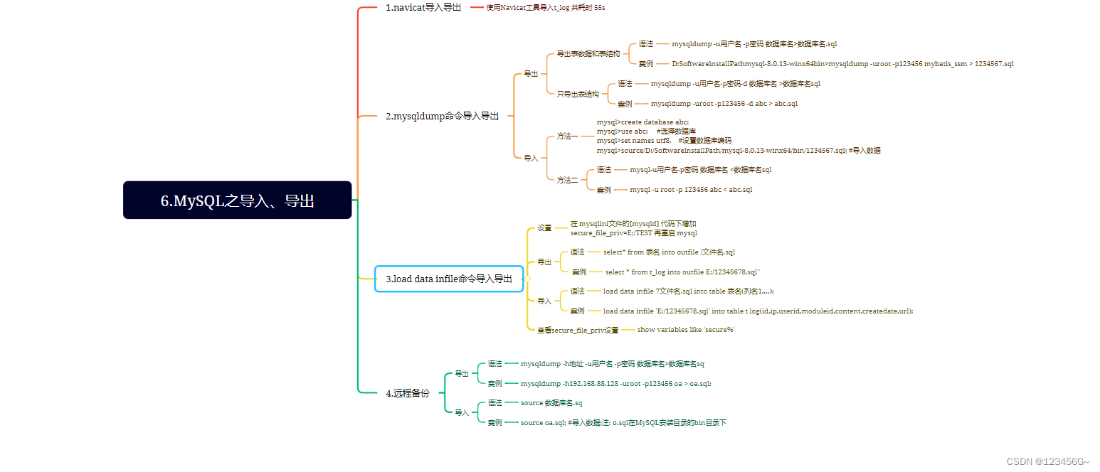 MySQL之导入、导出