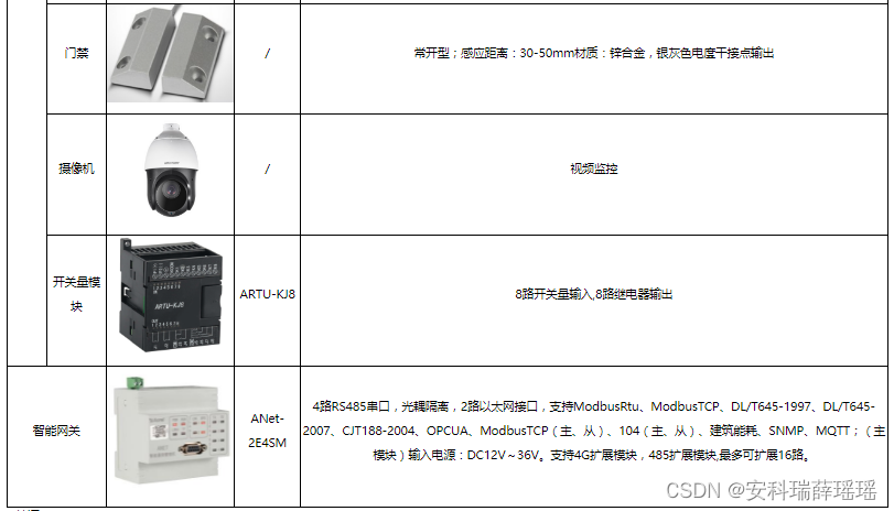 在线监测系统在水厂水质管理工程中的应用与研究