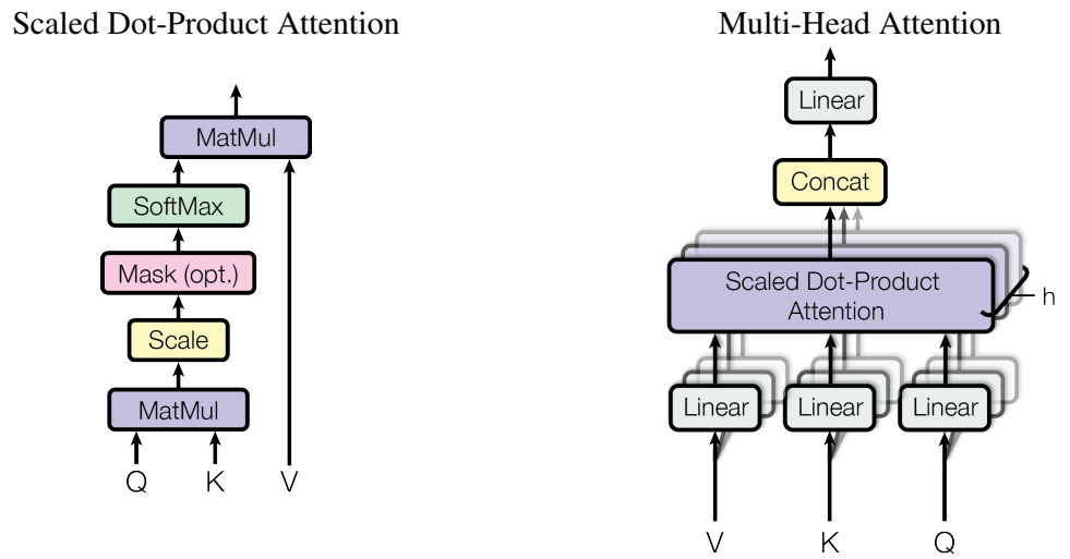 <span style='color:red;'>使用</span><span style='color:red;'>PyTorch</span>从头<span style='color:red;'>实现</span><span style='color:red;'>Transformer</span>