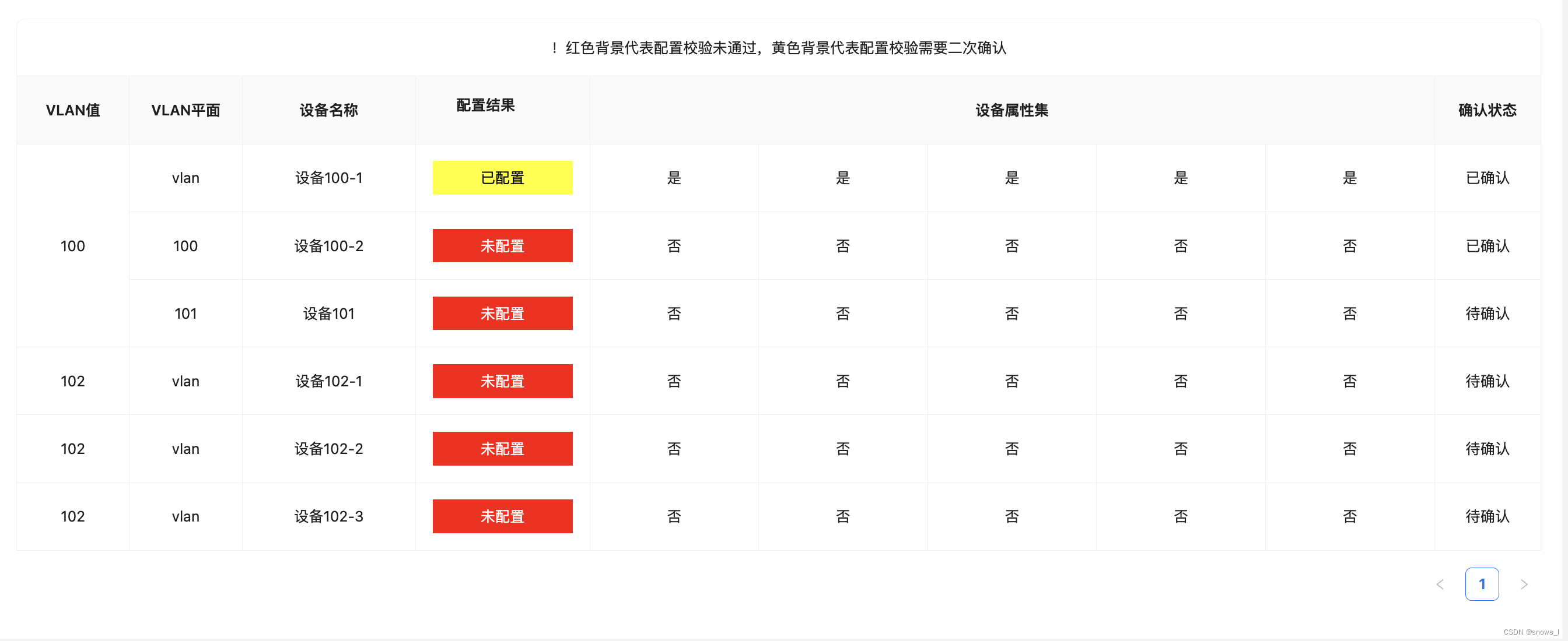 vue3 + antd-vue@4 a-table单元格合并，rowSpan（行合并），colSpan（列合并）详解, 表头合并详解， 表头自定义详解