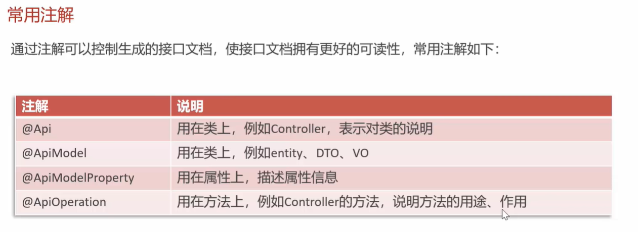 黑马苍穹外卖1 Git+Nginx反向代理+员工登录表加密+Swagger