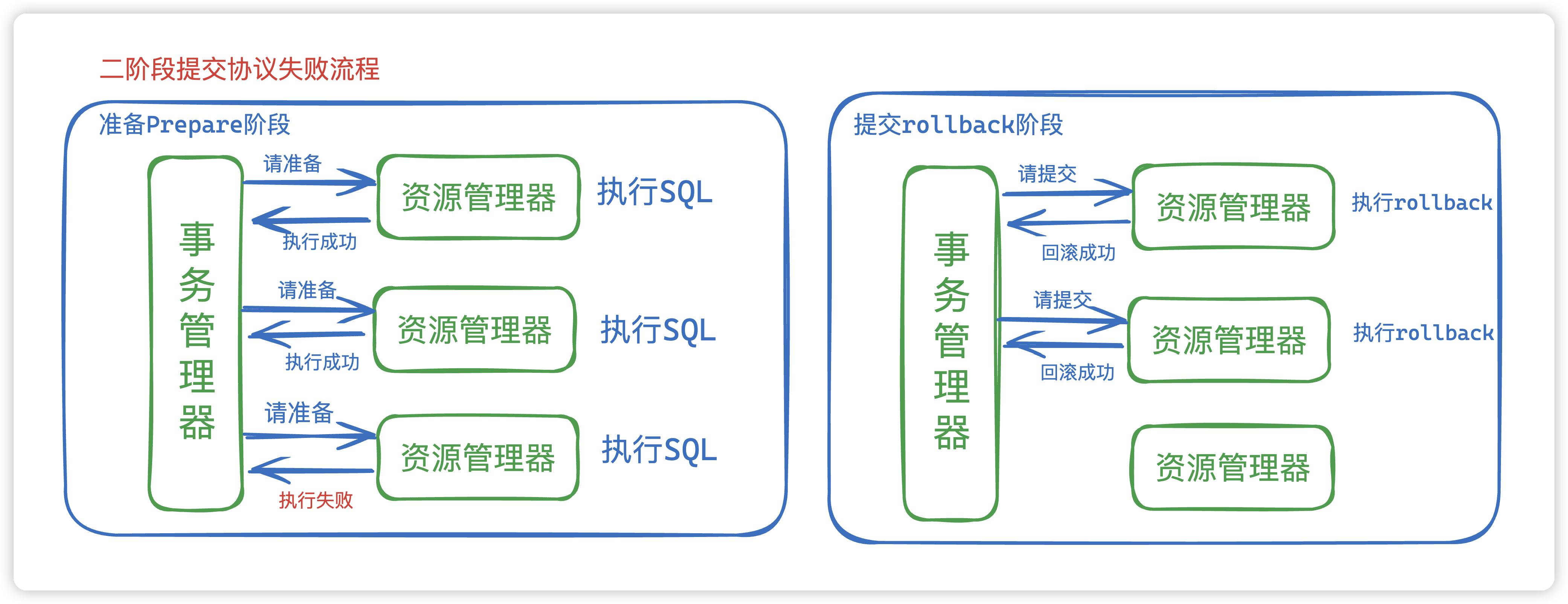 【分布式事务 XA模式】MySQL XA模式详解