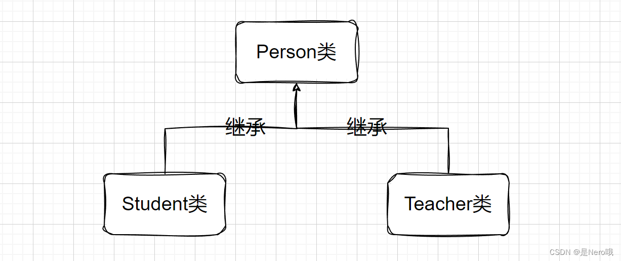 C++进阶：详细讲解继承