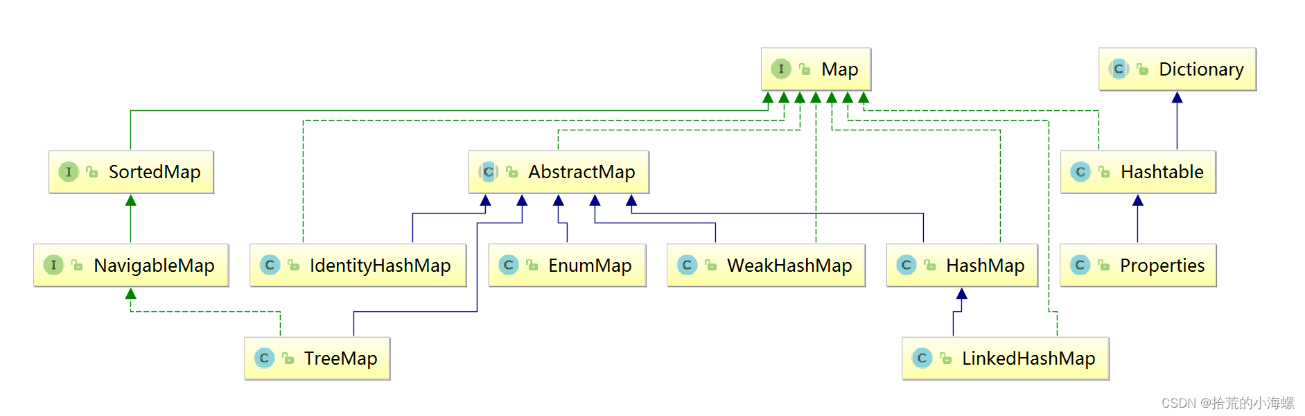 JAVA：深入探讨Map的多种遍历方式