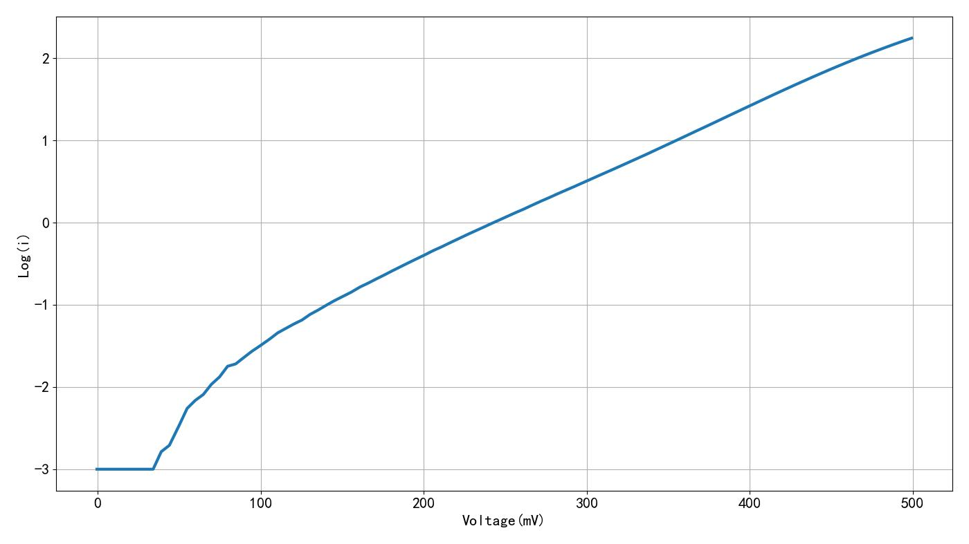 1n4007正向偏置电流