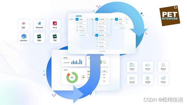 INTEWORK—PET 汽车软件持续集成平台