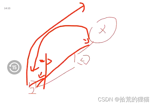 网络类型整理