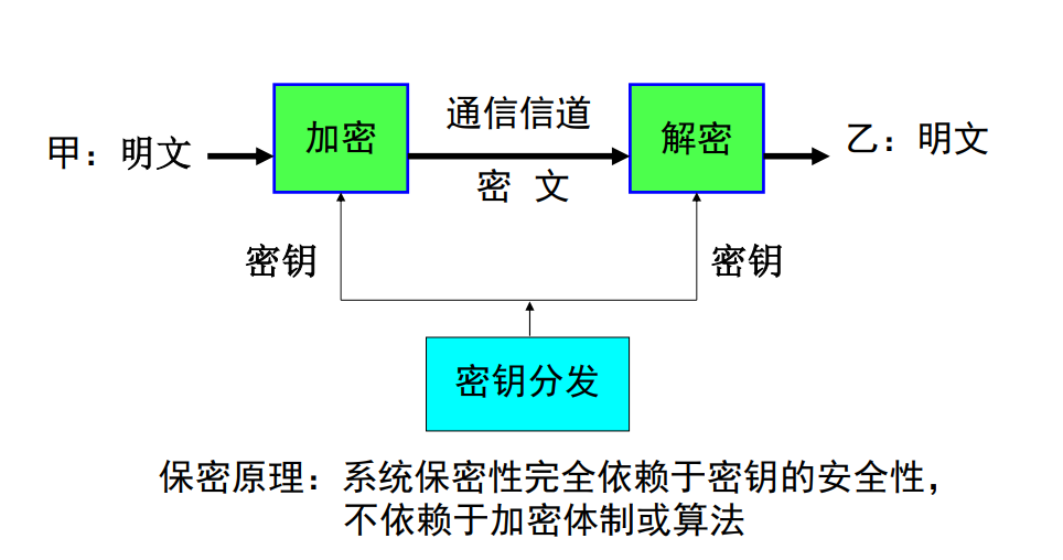 详解一次一密