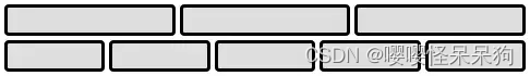 <span style='color:red;'>css</span>中<span style='color:red;'>的</span> <span style='color:red;'>Grid</span> <span style='color:red;'>布局</span>