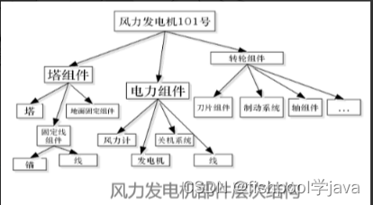 day20_22mysql数据库(简单了解)