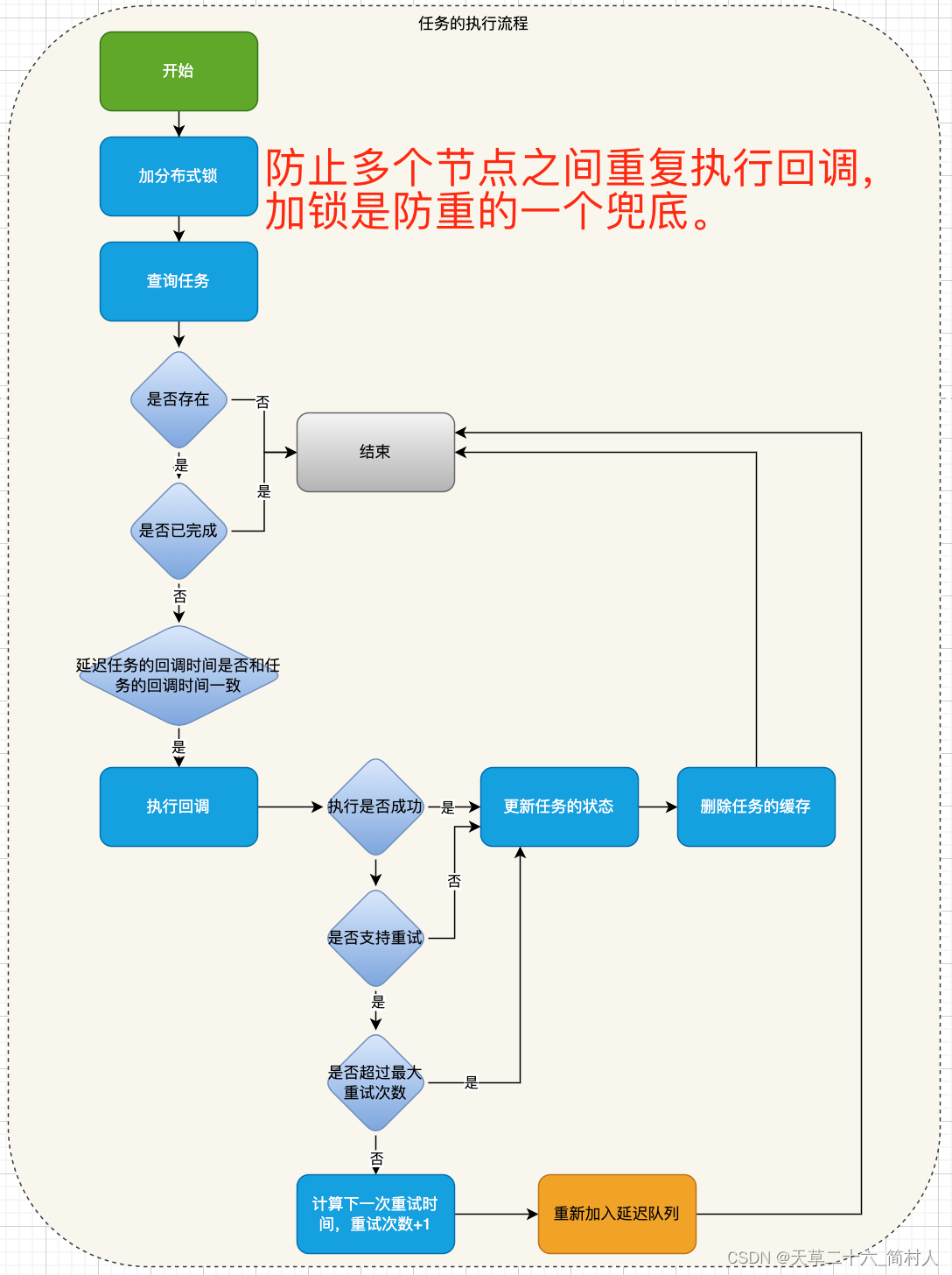 延时任务通知服务的设计及实现（四）-- webhook执行任务