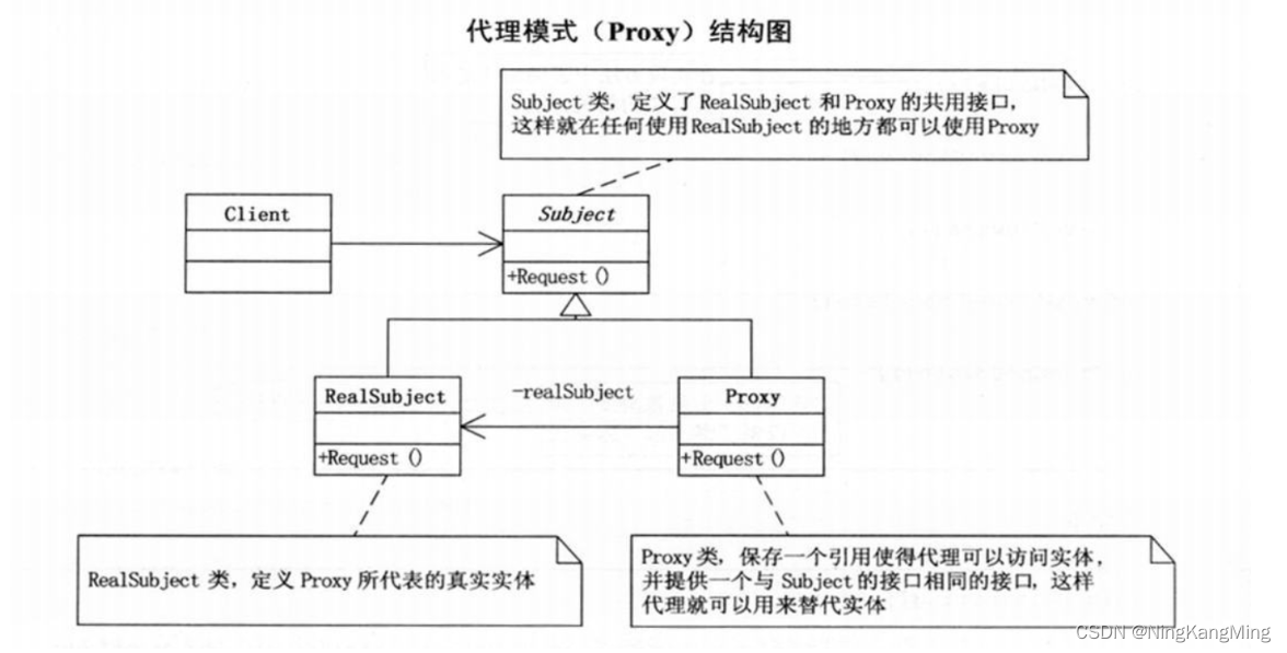 代理设计模式JDK动态代理CGLIB动态代理原理