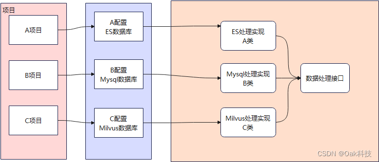 <span style='color:red;'>SpringBoot</span><span style='color:red;'>项目</span>根据配置文件初始化并向容器<span style='color:red;'>注册</span><span style='color:red;'>Bean</span>