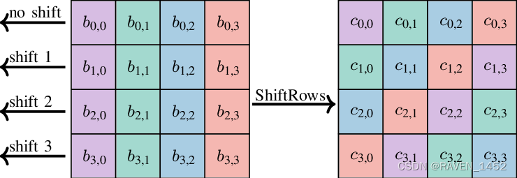 [密码学]AES